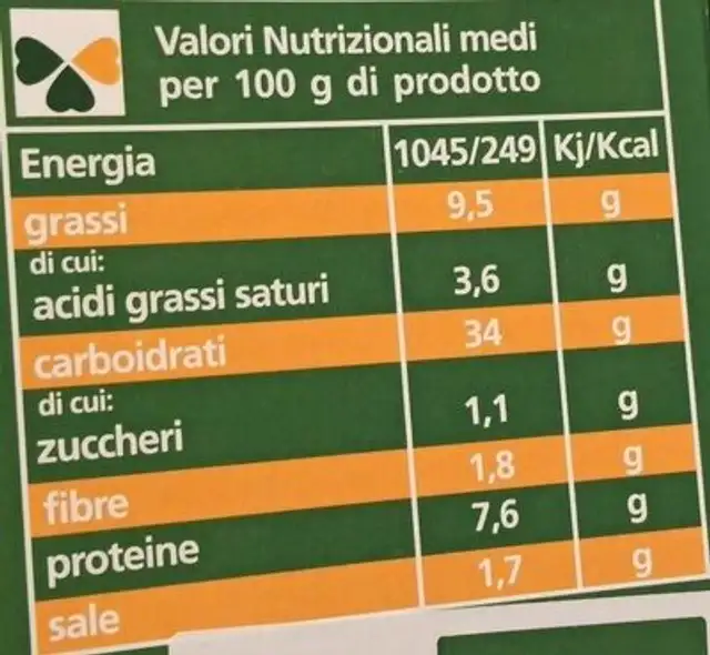 Pizza salsiccia e broccoli di rapa nutrition facts table