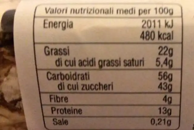 Torrone morbido nutrition facts table