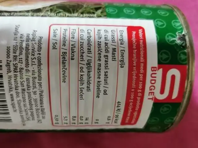 Fagioli bianchi di spagna nutrition facts table