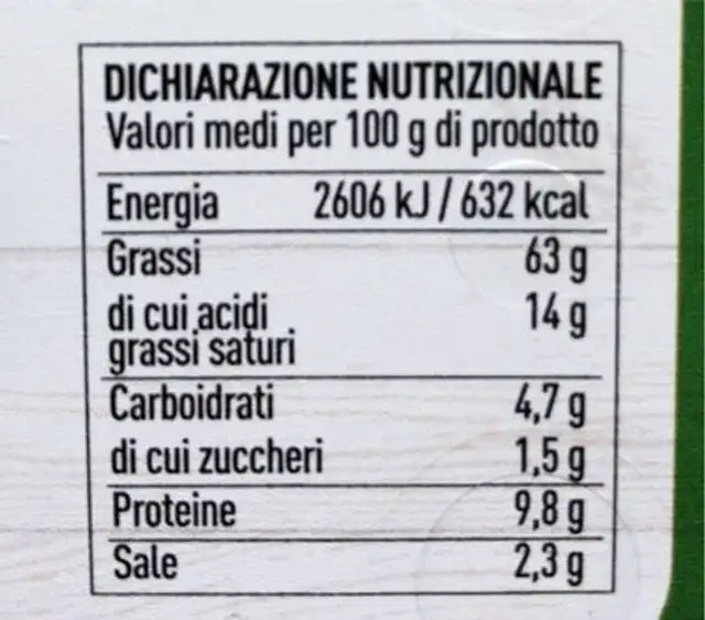 Pesto alla genovese nutrition facts table
