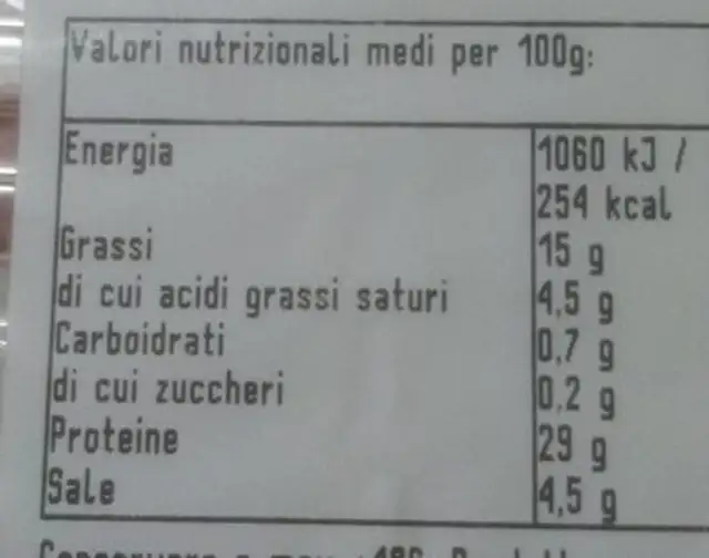 Antipasto Marchigiano nutrition facts table