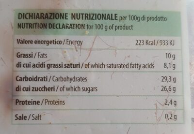 Gelato al gusto pannacotta, crema e nocciola nutrition facts table