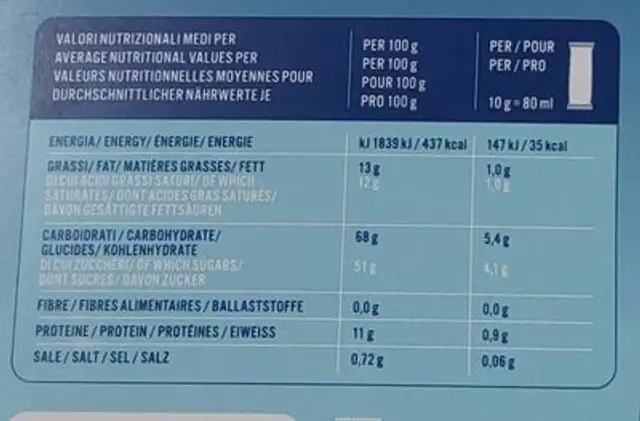 Amorlatte nutrition facts table
