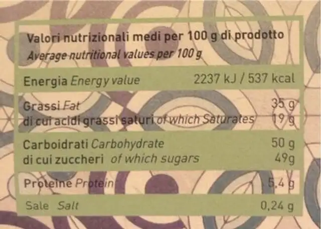Menta di pancalieri nutrition facts table