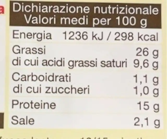 Medaglioni di salsiccia nutrition facts table
