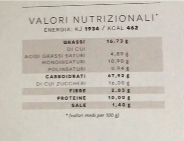 Ali degli angeli nutrition facts table