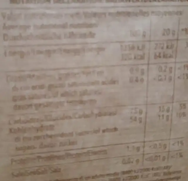 Marrons Glacés nutrition facts table