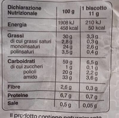 Cuor di nocciola nutrition facts table