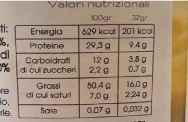 Peanut Butter Crunchy nutrition facts table