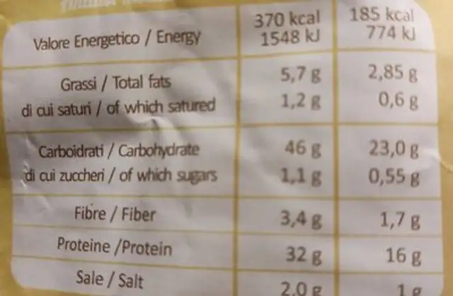 pancake nutrition facts table