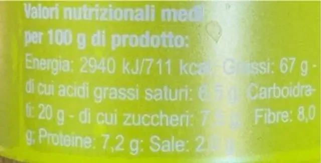 pesto di pistacchio nutrition facts table