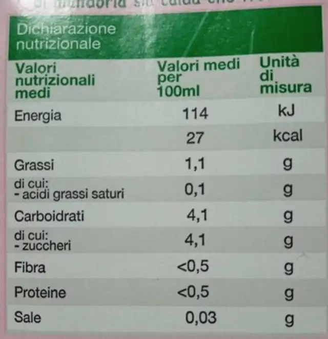 Per te nutrition facts table
