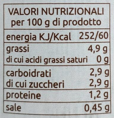 Sugo Molisano con Datterino, Arrabbiata nutrition facts table