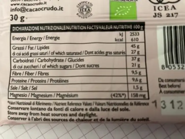 Cacao crudo nutrition facts table
