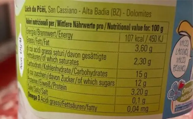 Yoghurt nutrition facts table