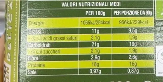 Doratw nutrition facts table