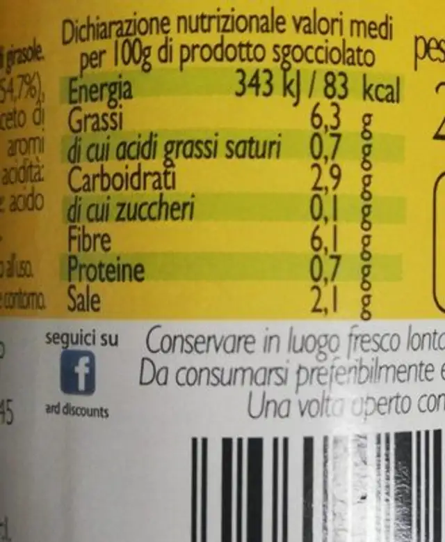 Melanzane a filetti nutrition facts table