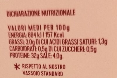 Bresaola punta d'anca nutrition facts table