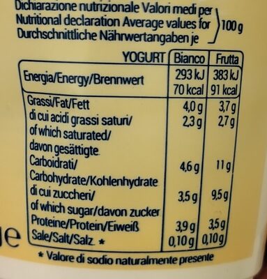 Yogurt alla banana nutrition facts table