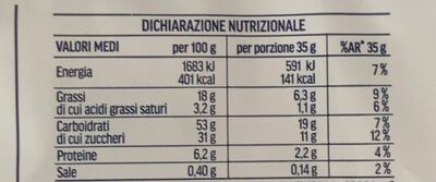 Plum Cake preparati con yogurt nutrition facts table