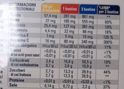 Polase Sport nutrition facts table
