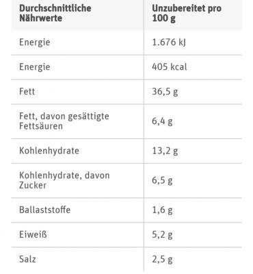 Barilla Pesto Ricotta e Noci alla Siciliana nutrition facts table