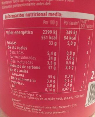 Nocilla profesional nutrition facts table