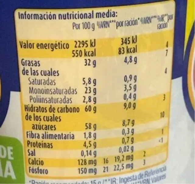 Nocilla nutrition facts table