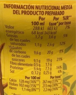 Cola Cao nutrition facts table