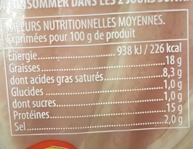 Bacon nutrition facts table