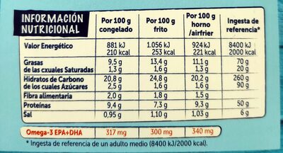 Merluza empanada nutrition facts table