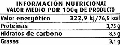Mostaza nutrition facts table