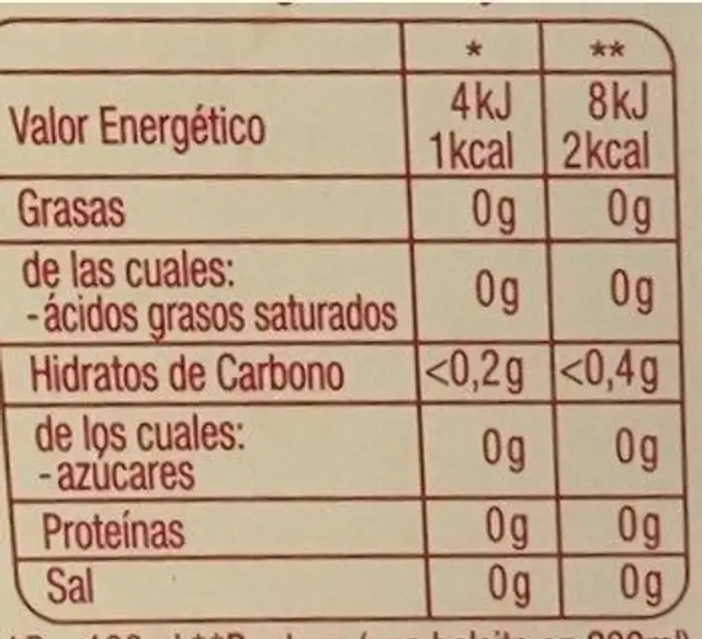 Fruta de dragon nutrition facts table