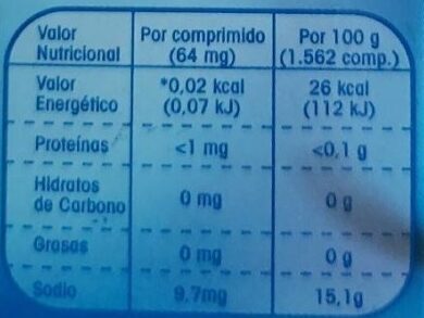 Classic nutrition facts table