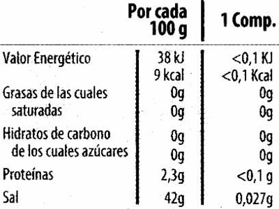 Stevia comprimidos nutrition facts table