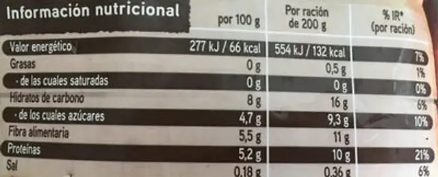 Guisantes finos nutrition facts table