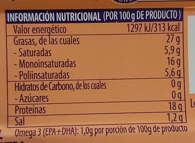 Filetes se caballa nutrition facts table