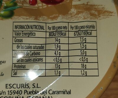 Mejillones en escabeche nutrition facts table