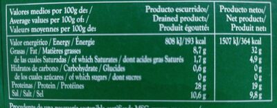 Anchoas en aceite de oliva nutrition facts table