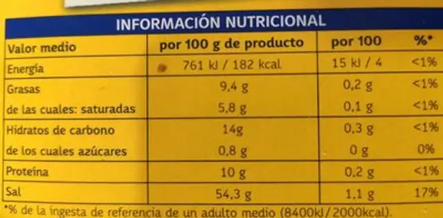 Avecrem nutrition facts table