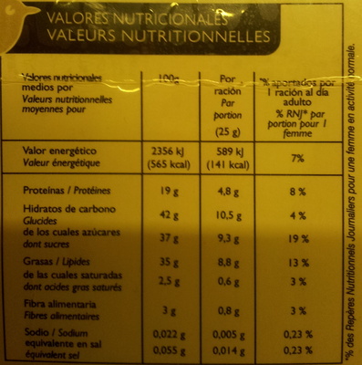 Turrón de Jijona nutrition facts table