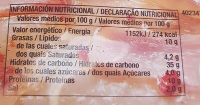 Pizza César nutrition facts table