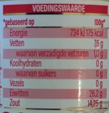 Ansjovis nutrition facts table