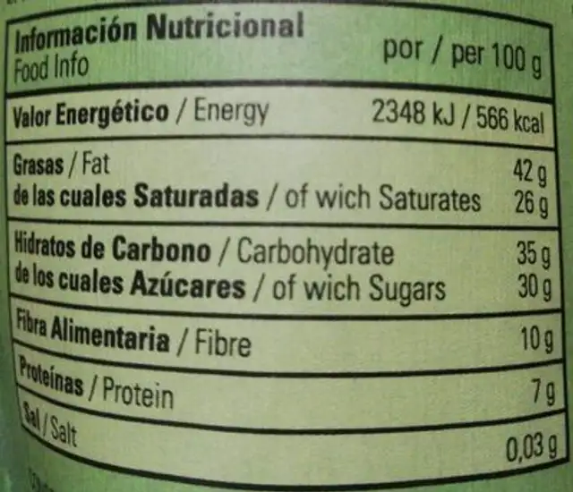 Chocolate nutrition facts table