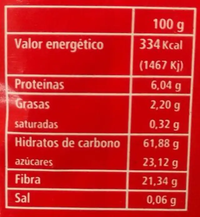 Achicoria nutrition facts table