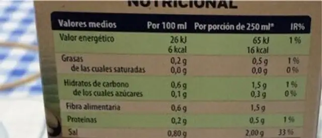 Caldo de verduras nutrition facts table