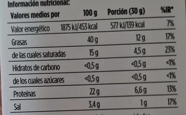Pétalos de chorizo ibérico nutrition facts table
