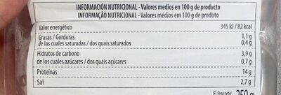 Fiambre de Pechuga de Pavo