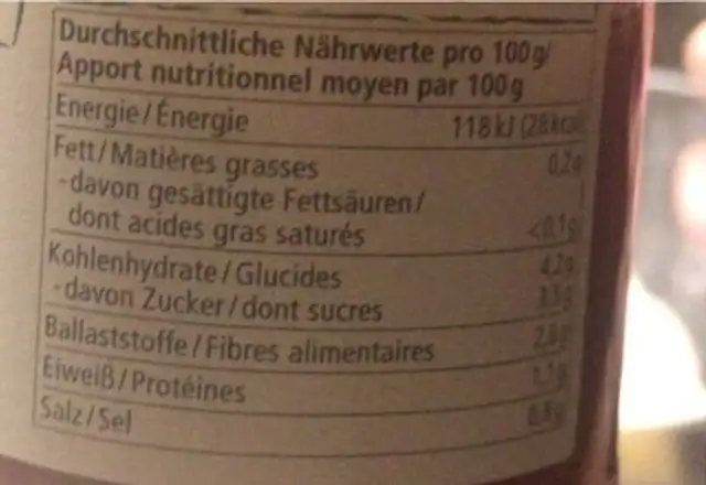 Pimenton nutrition facts table