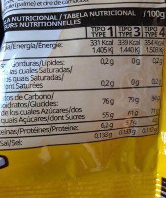 Ositos de azúcar nutrition facts table